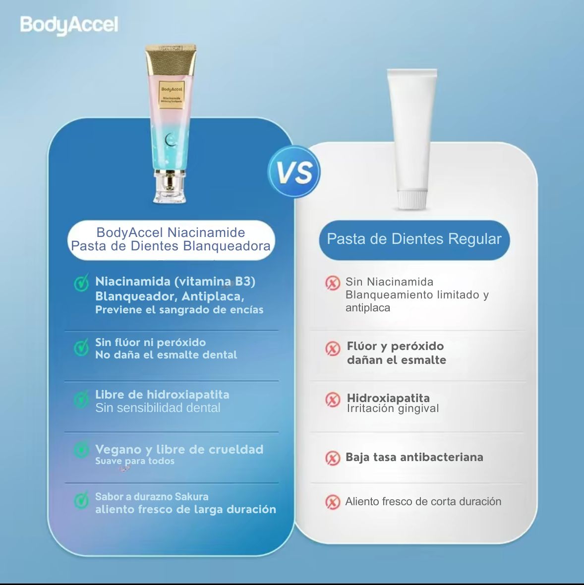 Bodyace Whitening Power - Pasta Dental Súper Blanqueadora